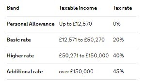 Tax rate